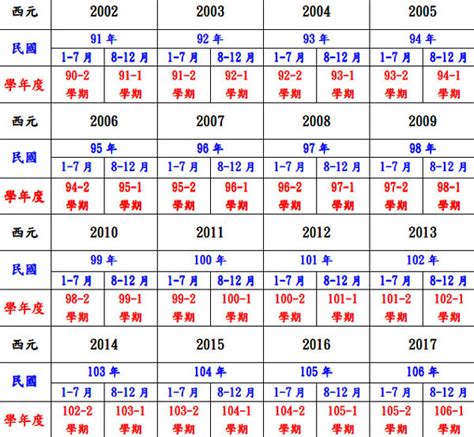 79年次屬什麼|民國、西元、農曆、年齡對照表－清單控推薦 實用資。